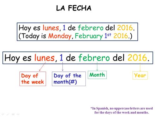 La Fecha (Date) 
