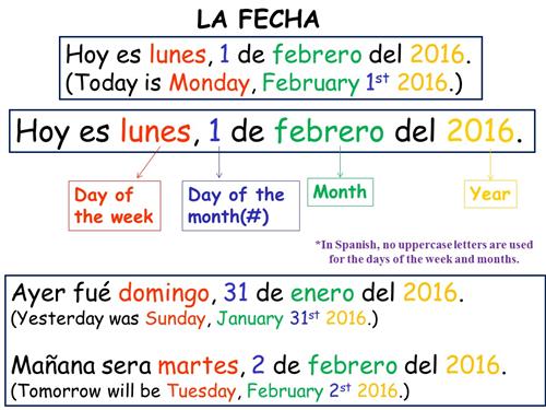 La Fecha (Date) 